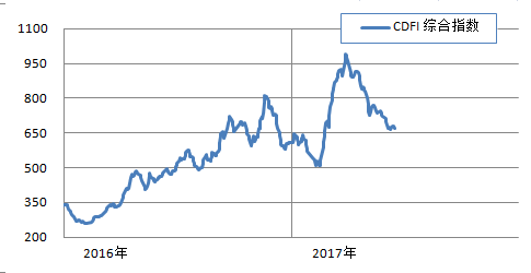 中小型船止跌反彈 綜合指數窄幅波動(dòng)
