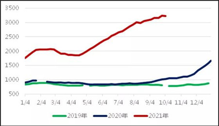 三大主力船型運輸市場(chǎng)前瞻